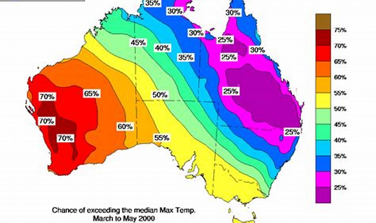 Weather In Australia In October 2024