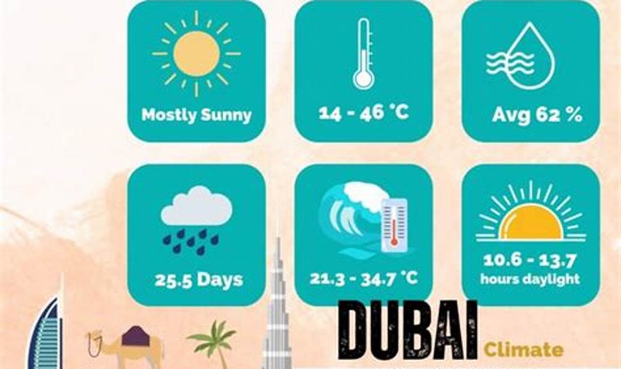 Weather In Dubai 2024 29 September