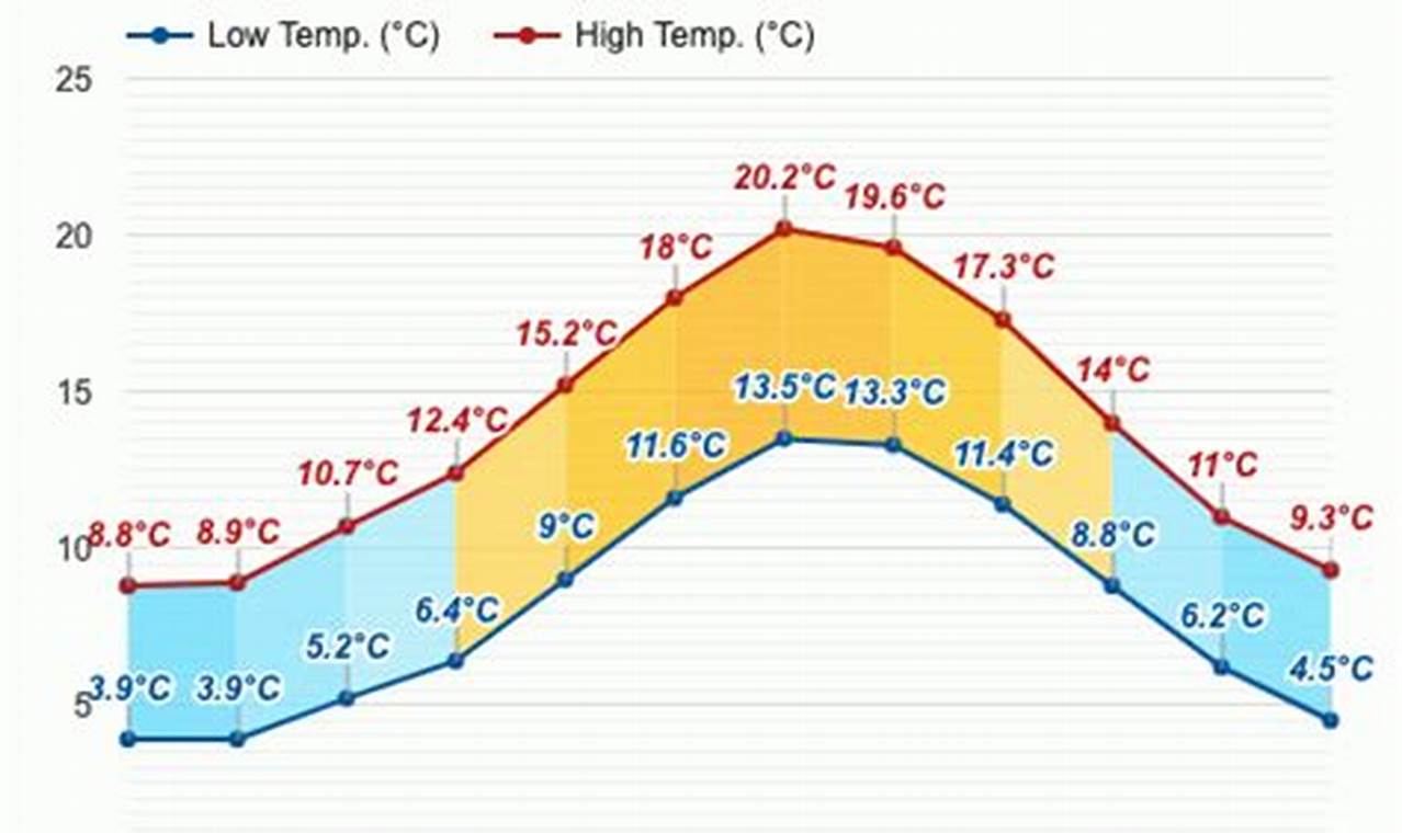 Weather In Dublin In October 2024