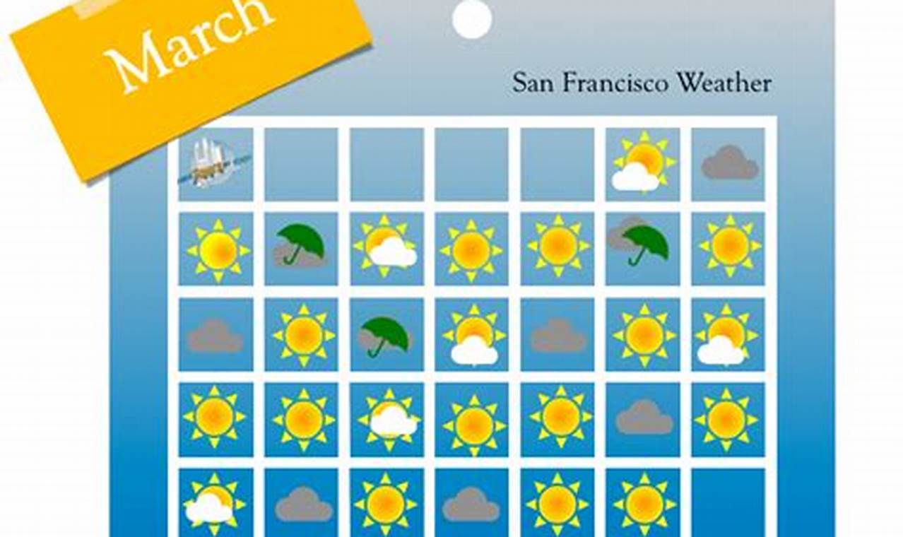 Weather In San Francisco In March 2024