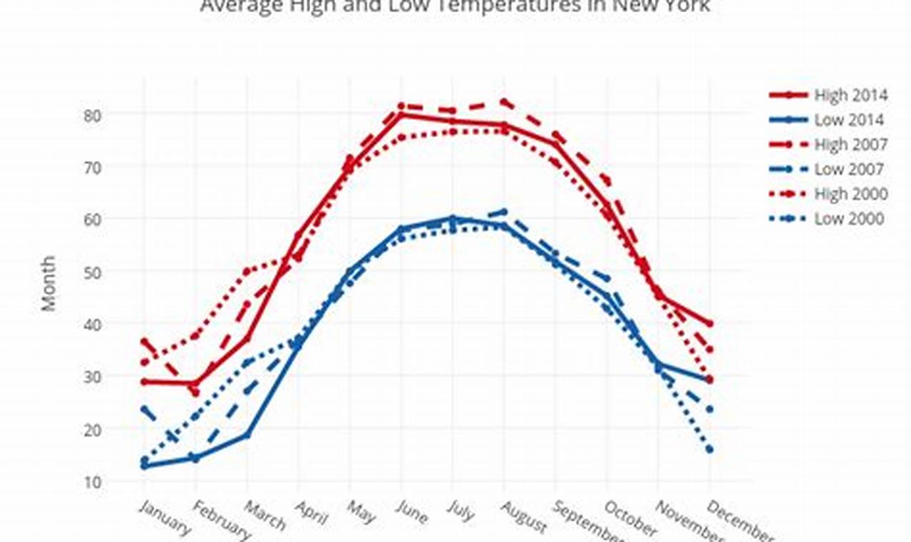 Weather Nyc February 2024