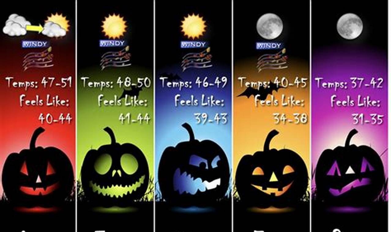 Weather Prediction For Halloween 2024