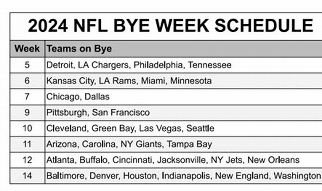 Week 13 Byes 2024