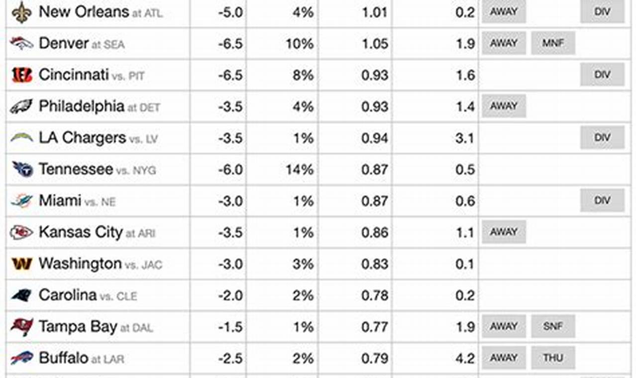 Week 6 Nfl Survivor Picks 2024