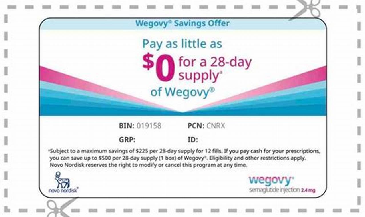 Wegovy Coupons 2024