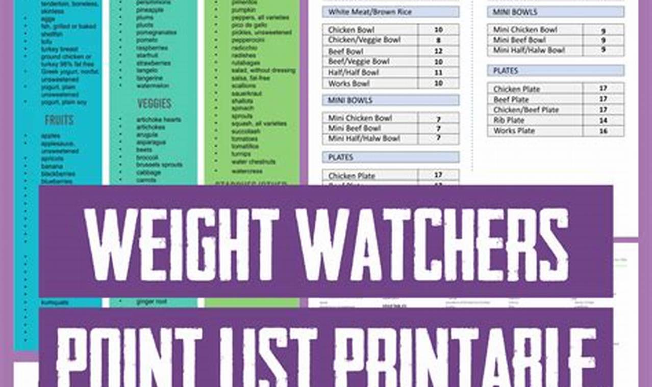 Weight Watchers Points List 2024 Pdf Printable Pdf Download Free