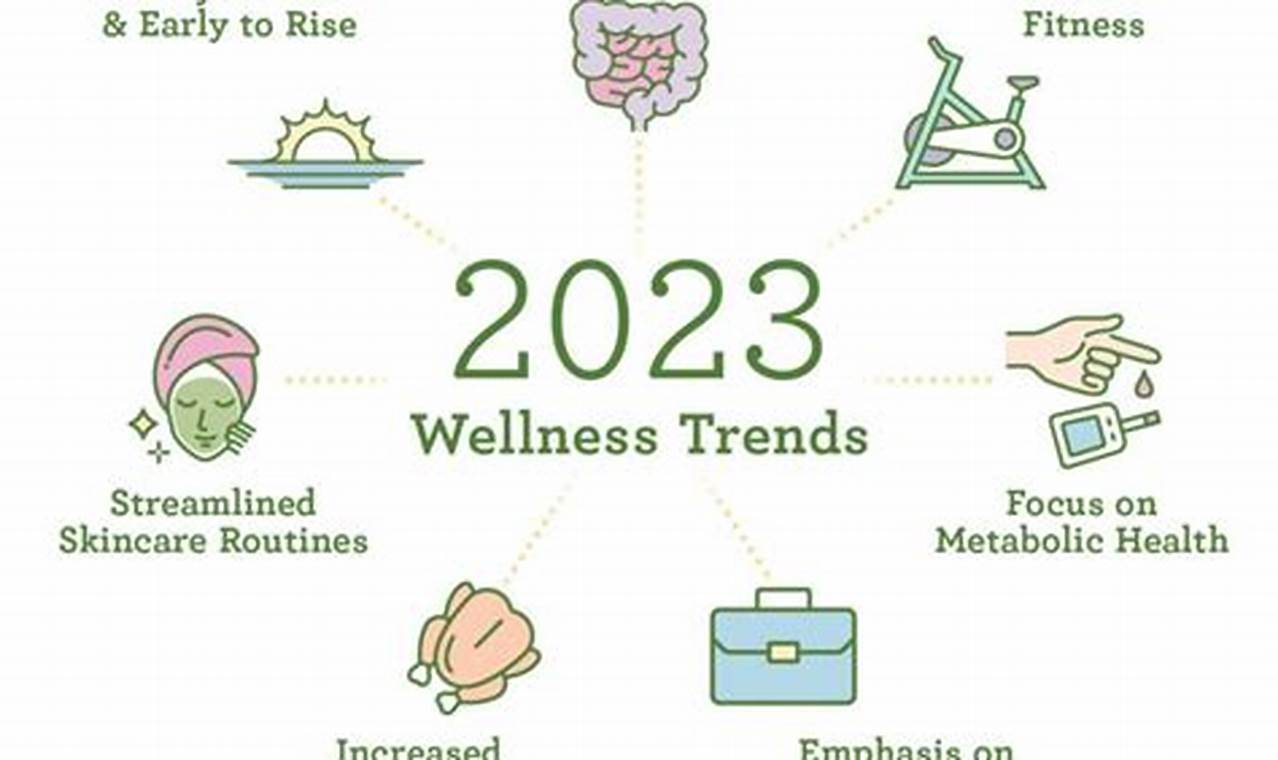 Wellness Trends 2024 For Women