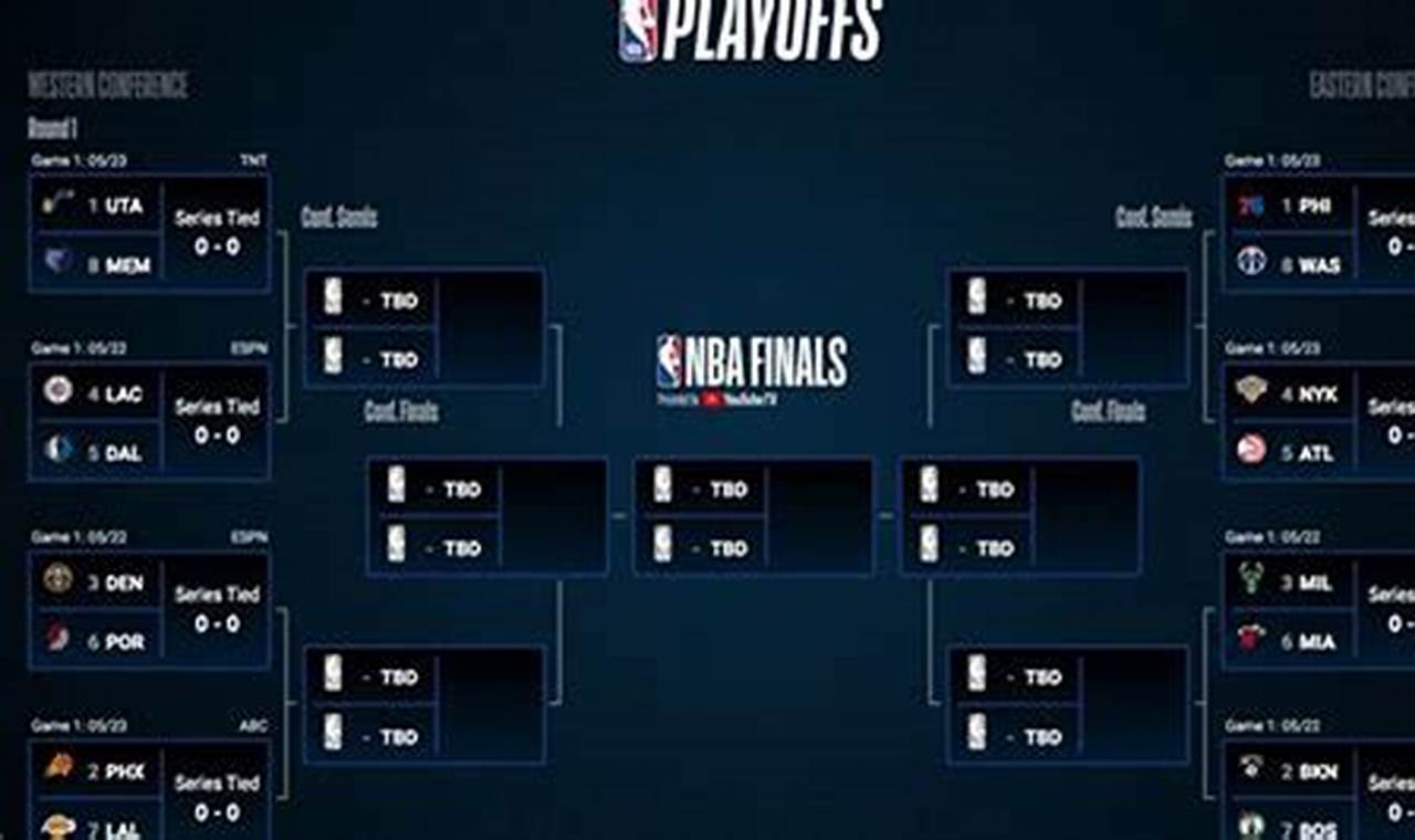 Western Conference Finals 2024