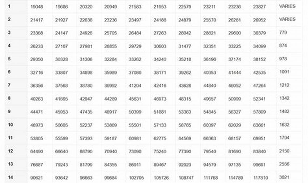 Wg Pay Scale Boston 2024