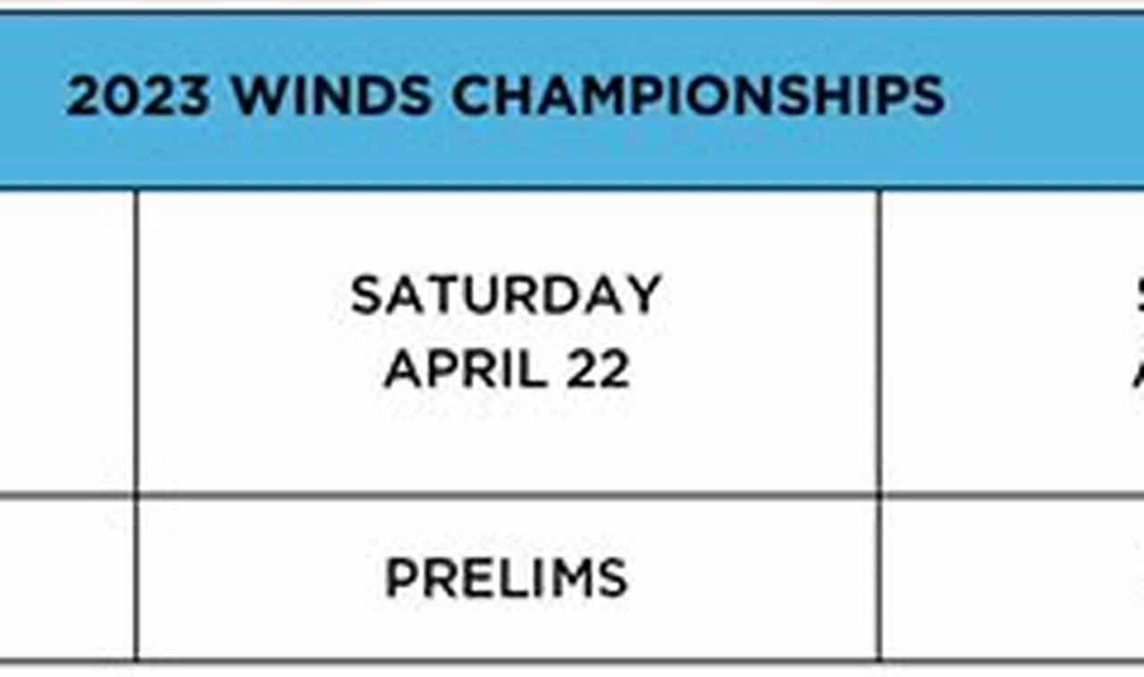 Wgi Championships 2024 Schedule