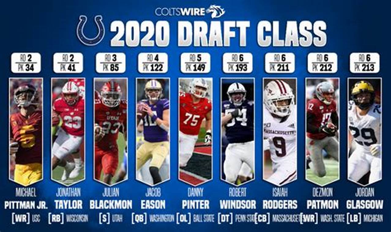What Are The Colts Draft Picks 2024