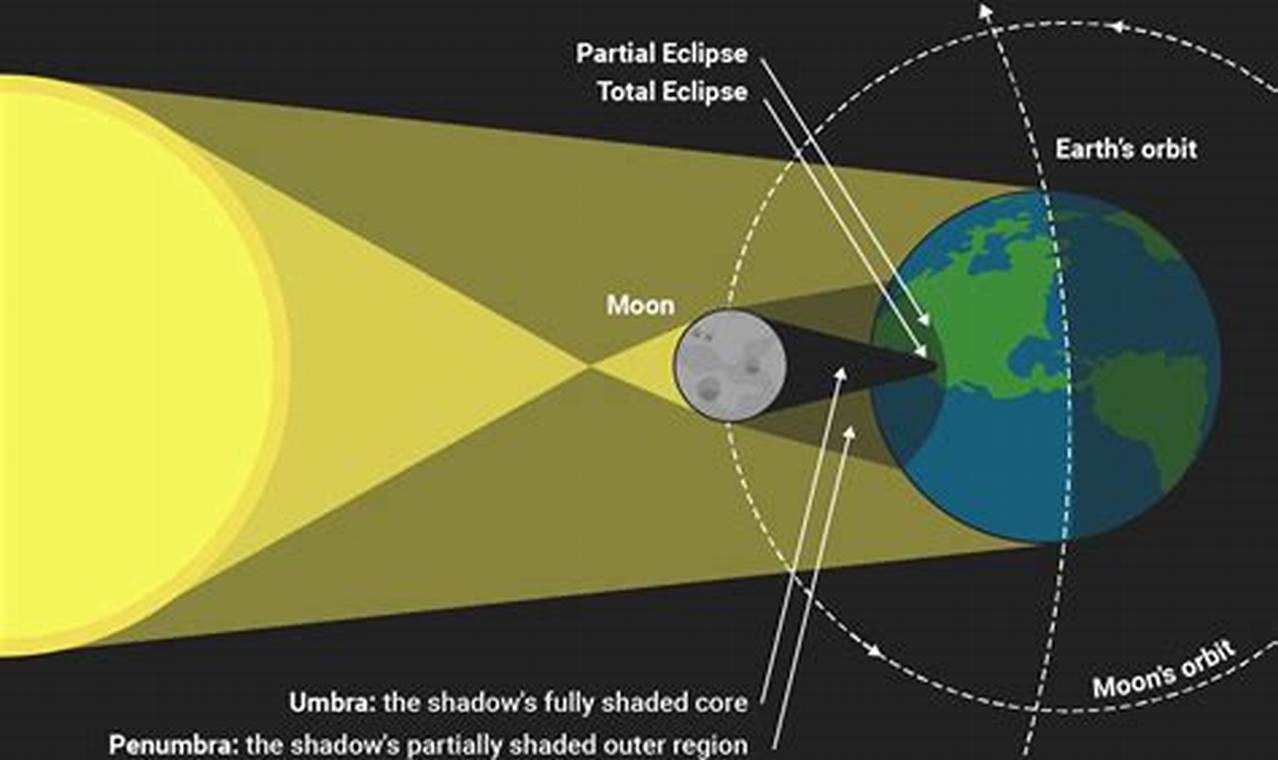 What Can We Learn From A Total Solar Eclipse?