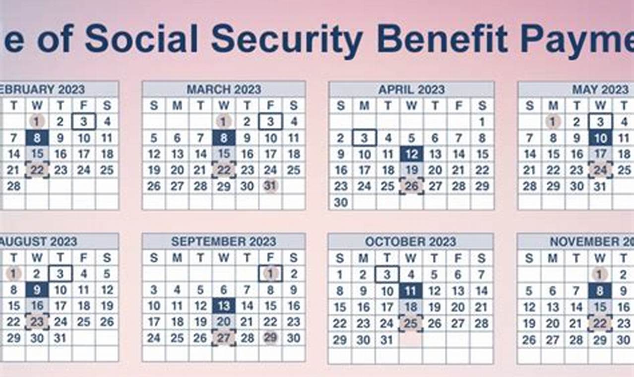 What Changes Are Coming To Social Security In 2024