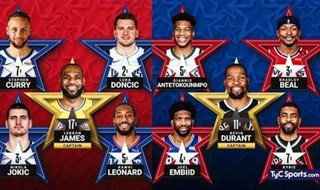 What Channel All Star Game 2024