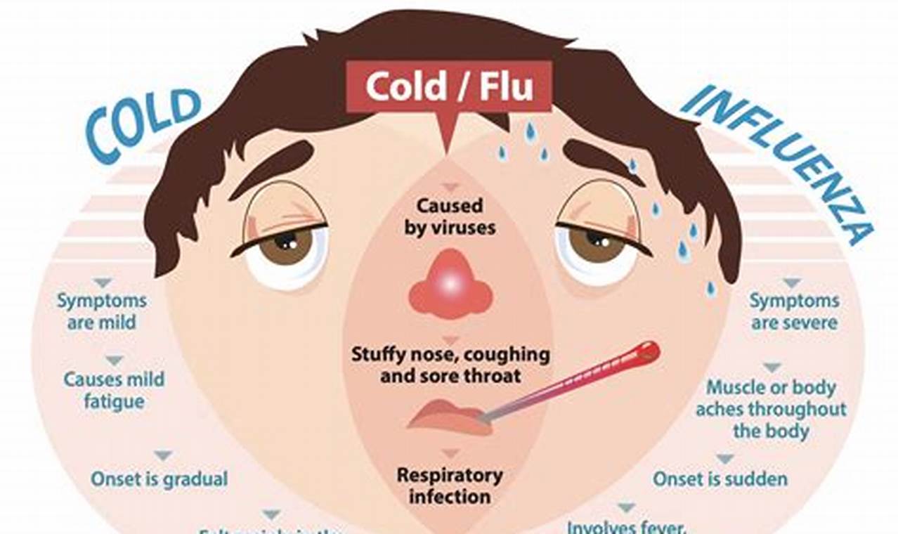 What Colds Are Going Around 2024