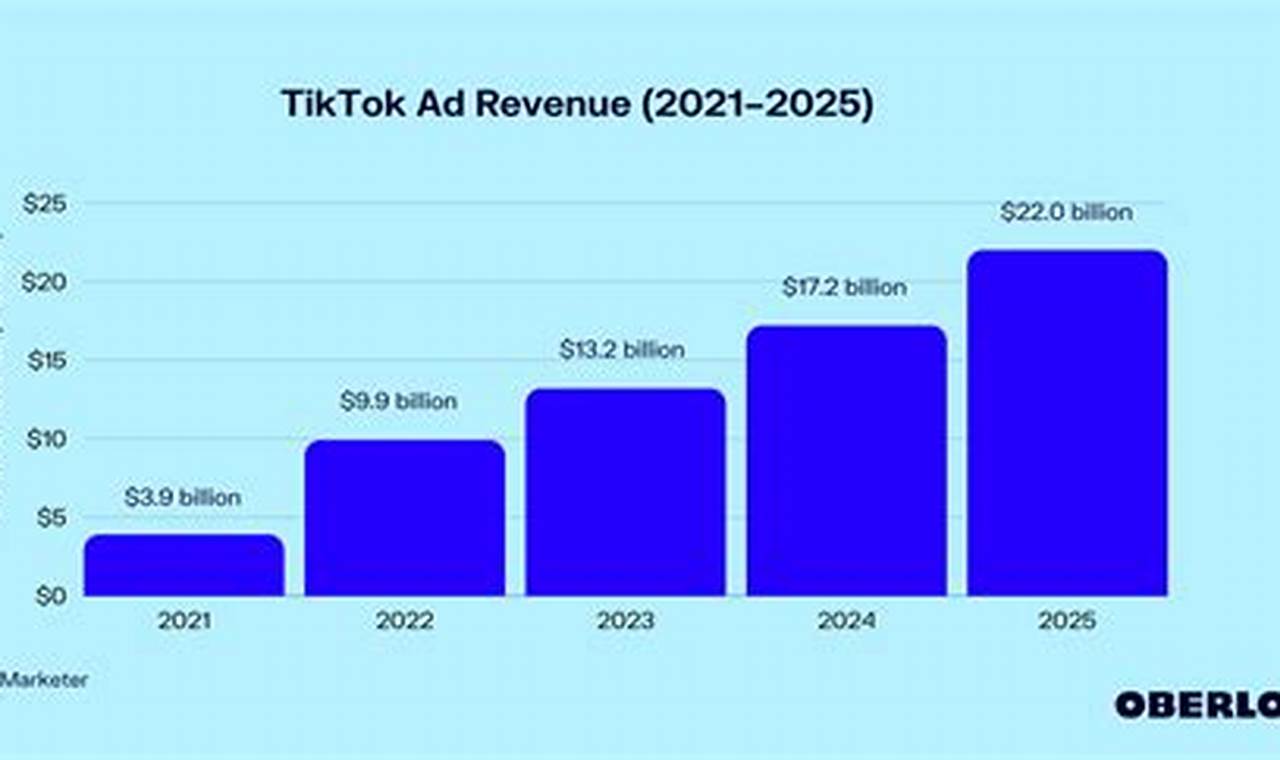 What Company Owns Tiktok 2024