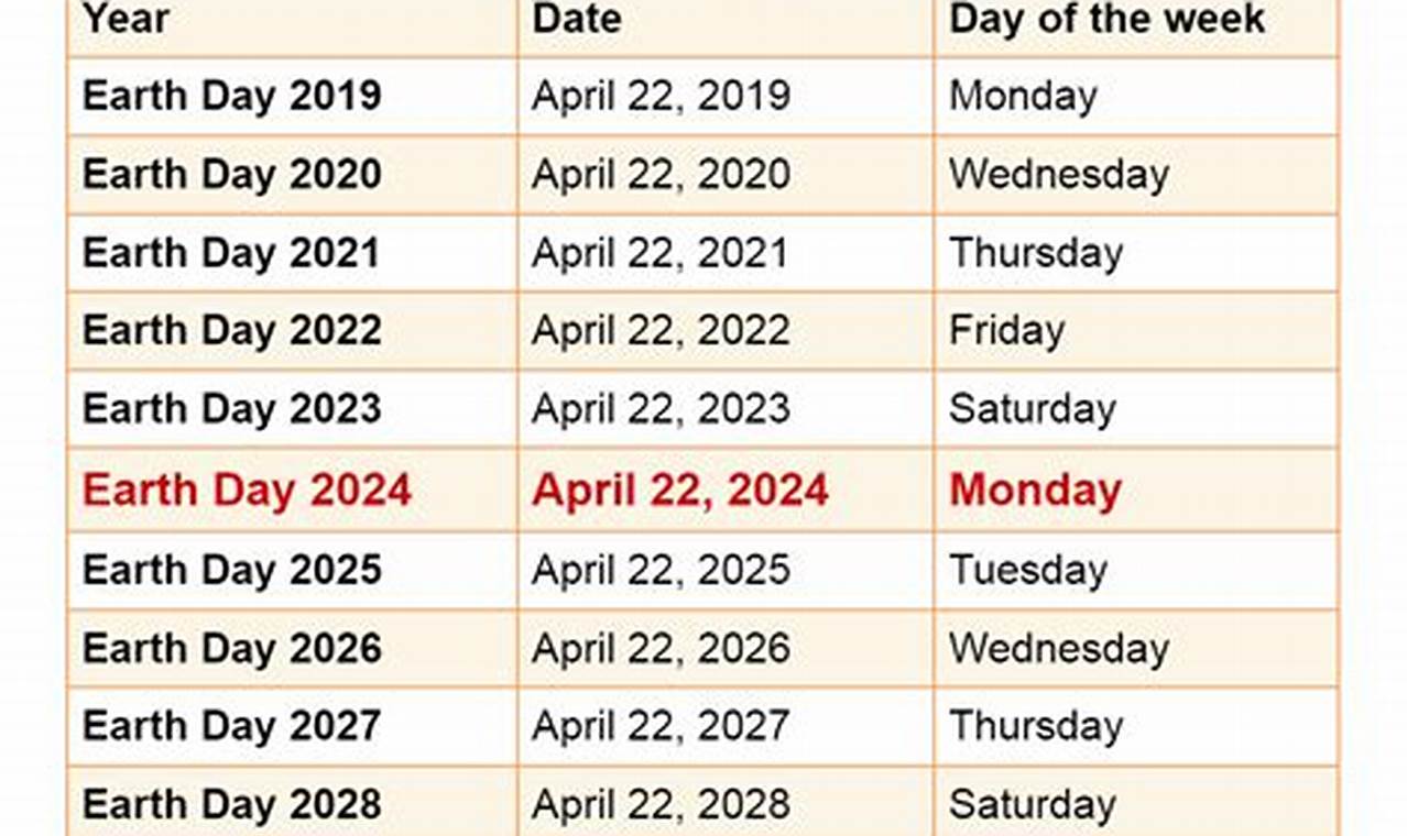 What Date Is Earth Day 2024
