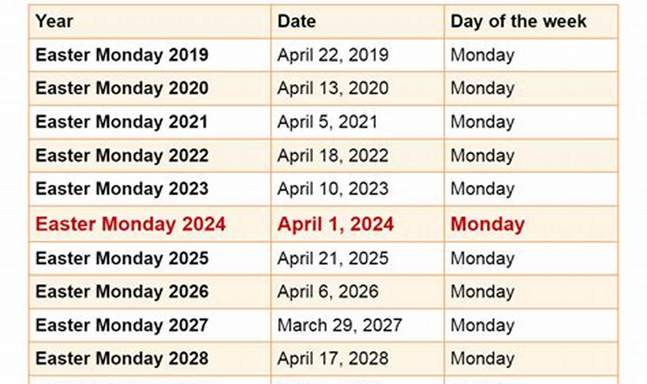 What Date Is Easter Monday 2024