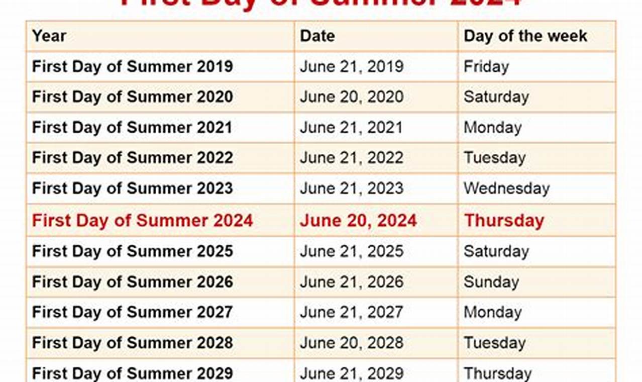 What Day Is The First Day Of Summer 2024