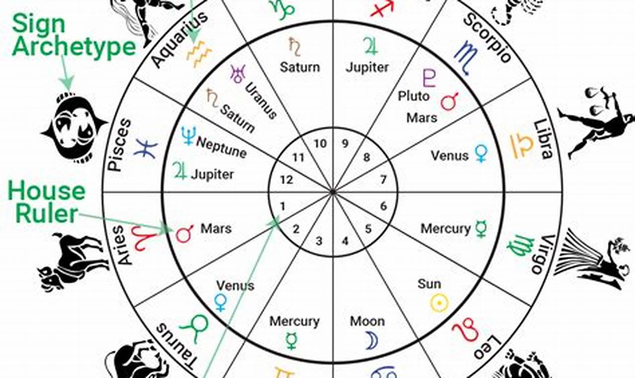 What Does 2024 Mean In Astrology