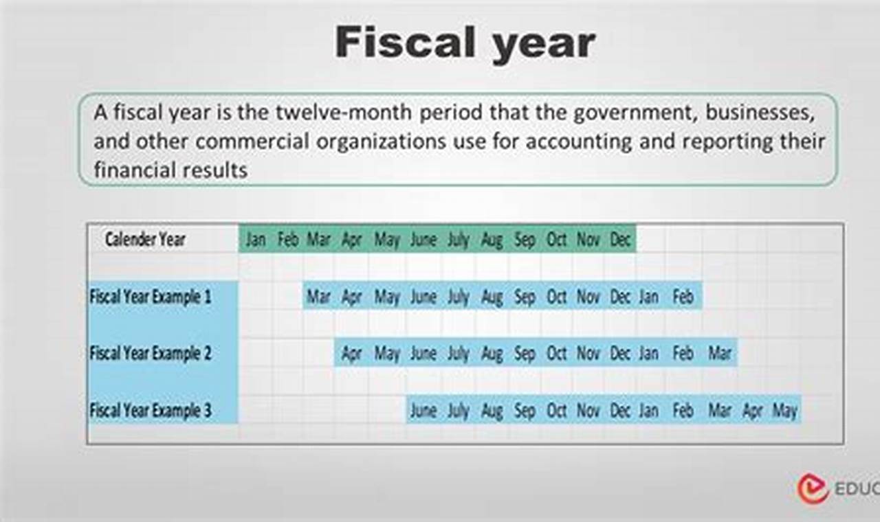 What Does Fiscal Calendar Mean