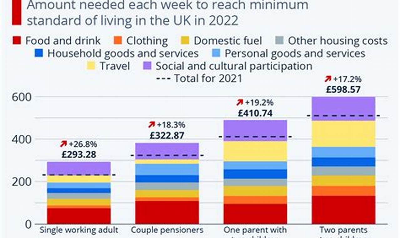 What Is A Fair Cost Of Living Increase For 2024