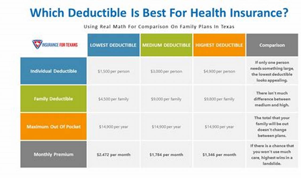 What Is A High Deductible Health Plan For 2024