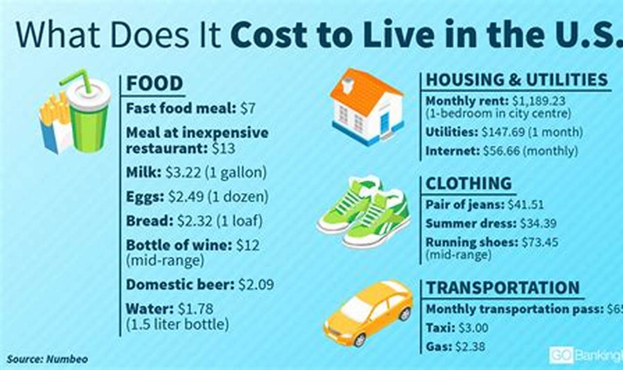 What Is Cola For 2024