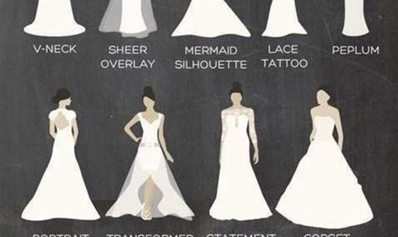 Unveil Your Dream Wedding Dress Style: A Journey of Self-Discovery