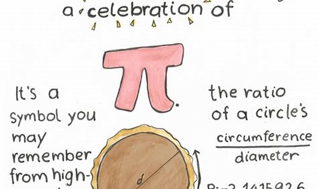What Is Pi Day 2024 Date Holiday Deals Canada Usa