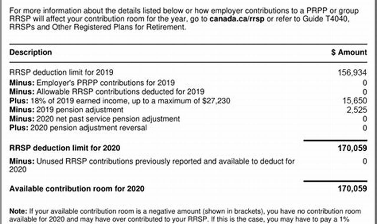 What Is The 2024 Rrsp Contribution Limit