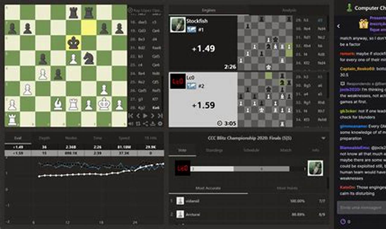 What Is The Best Chess Engine 2024