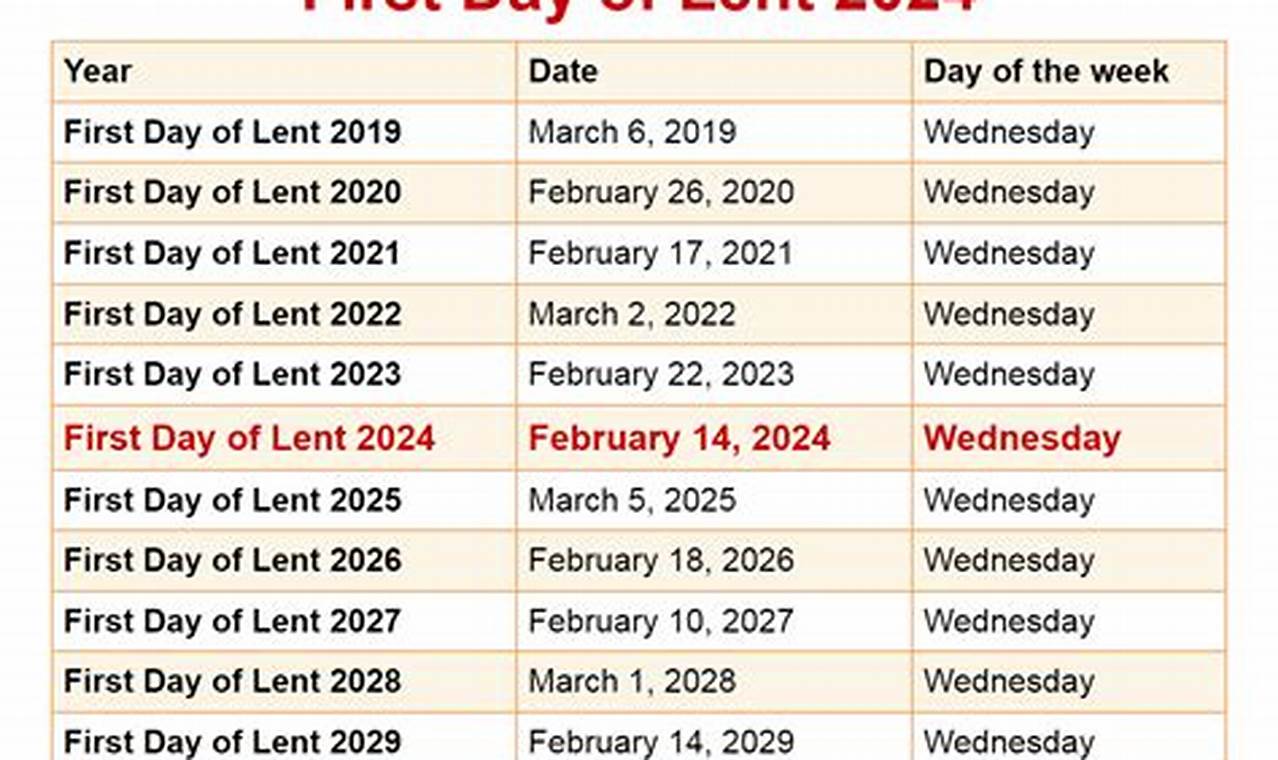 What Is The First Day Of Lent 2024