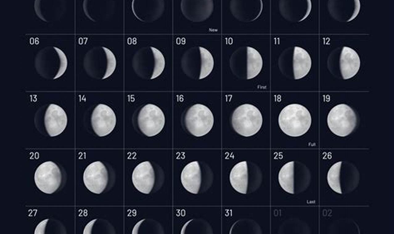What Is The Full Moon In March 2024