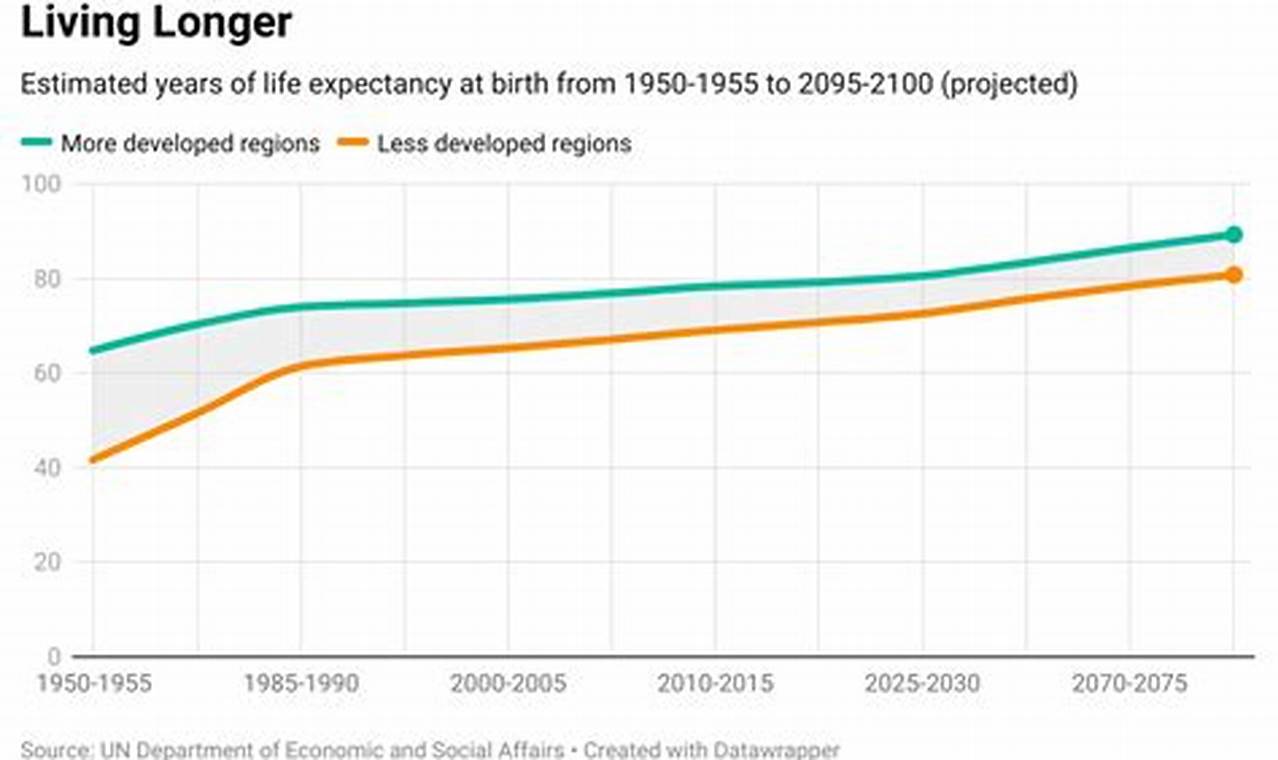 What Is The Life Expectancy In Uk 2024