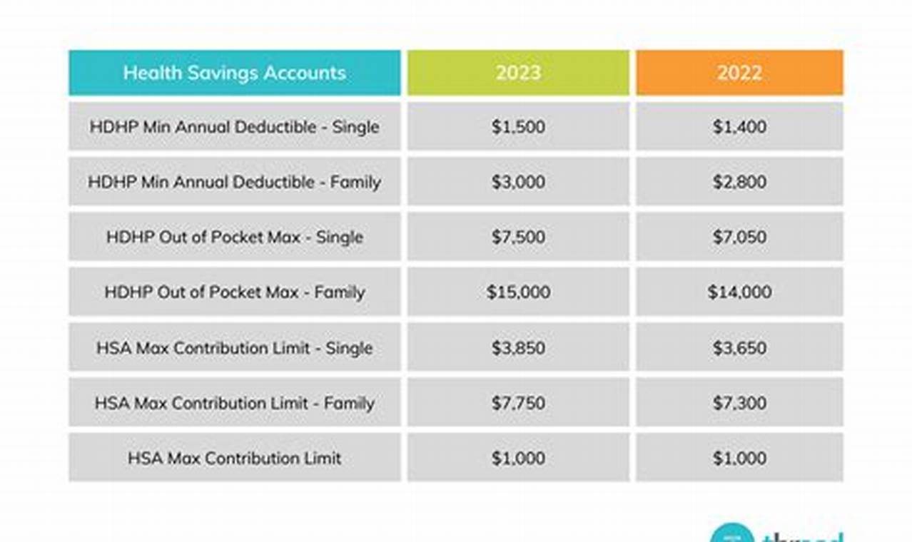 What Is The Maximum Hsa Contribution For 2024