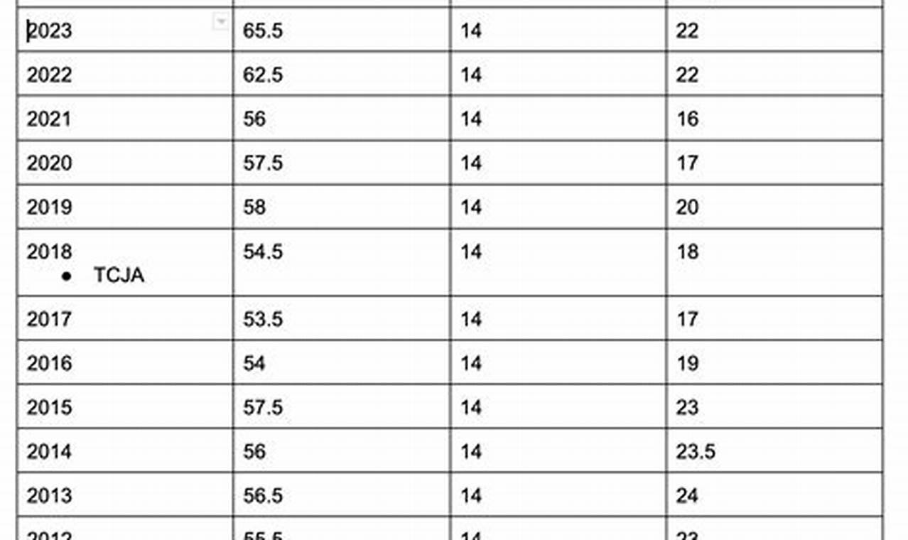 What Is The Mileage Reimbursement Rate For 2024