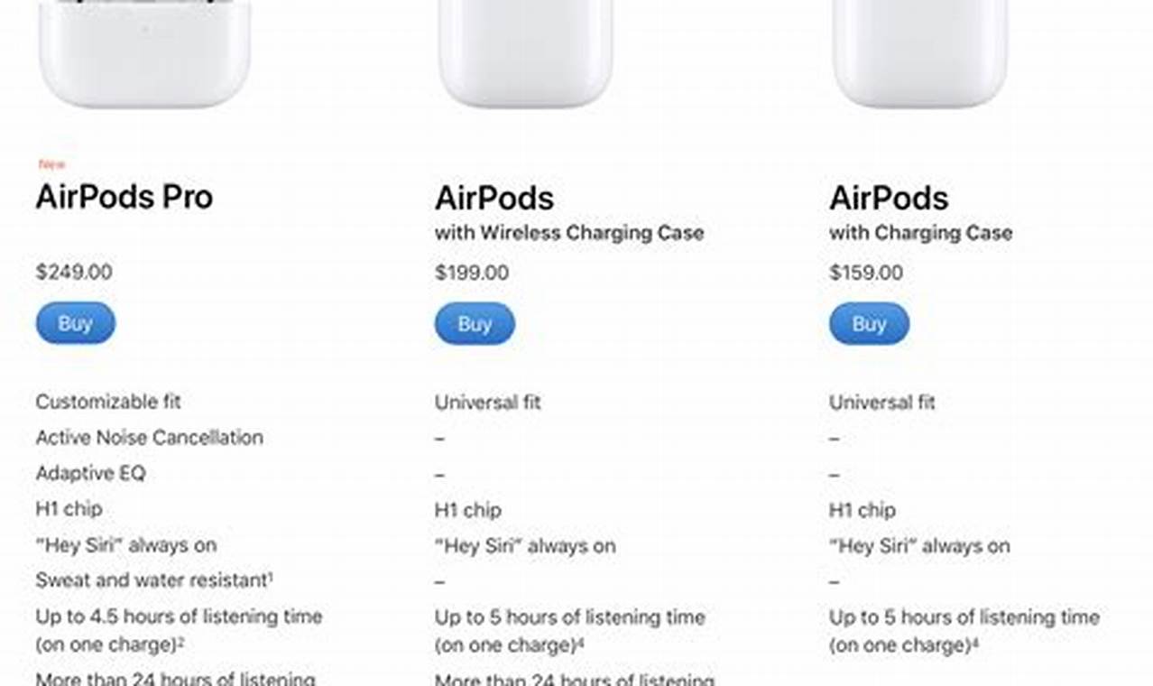 What Is The Newest Airpods 2024
