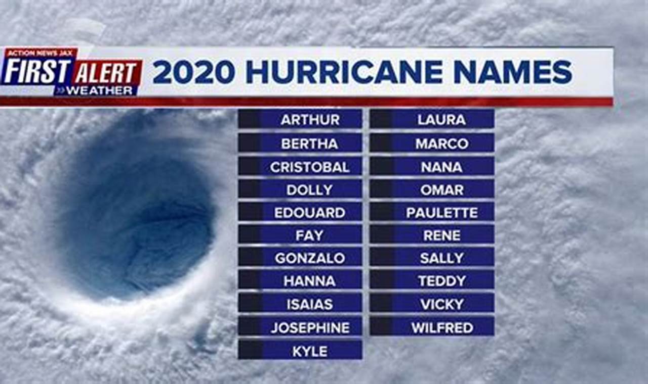What Is The Next Storm Called 2024 Forecast