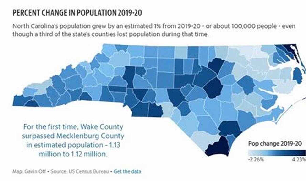 What Is The Population Of North Carolina 2024