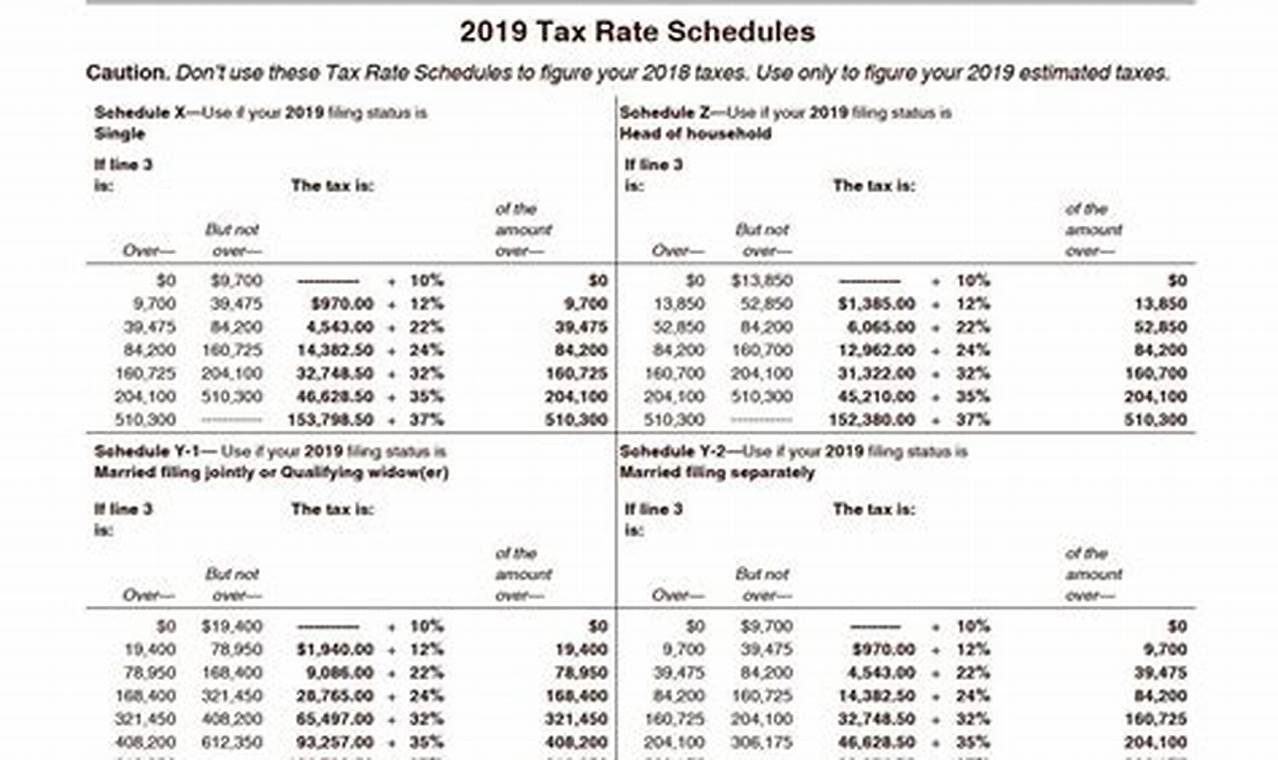 What Is The Tax Schedule For 2024