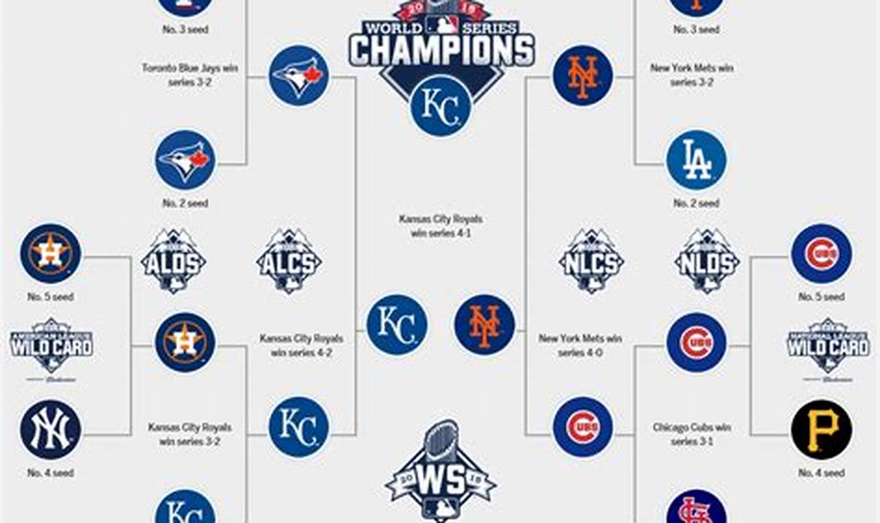 What Mlb Teams Are In The Playoffs 2024