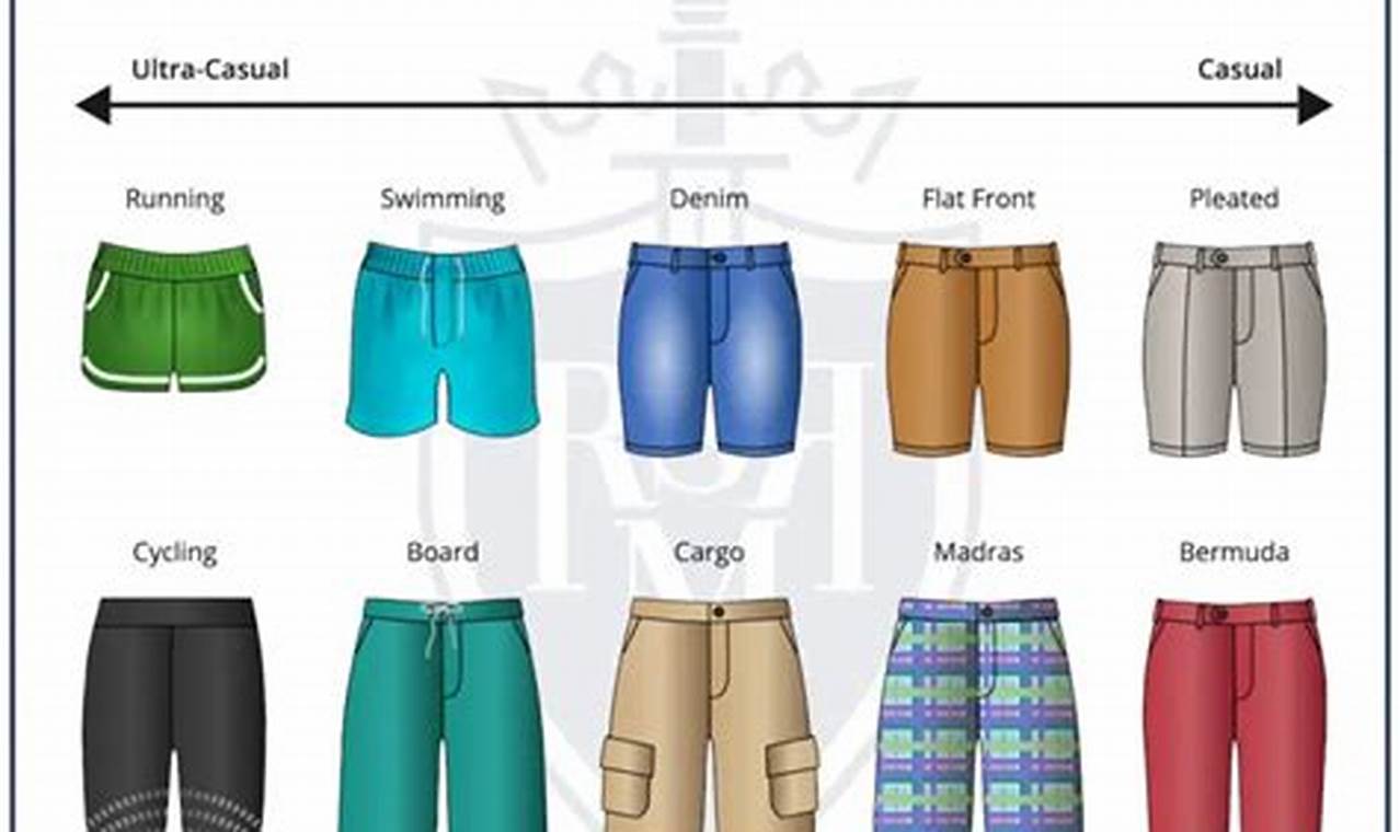 What Shorts Are In Style 2024 Men'S