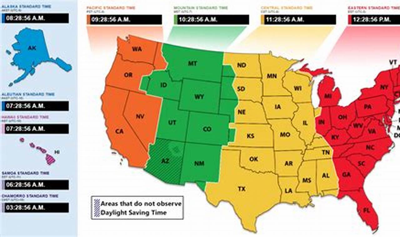 What States Do Not Have Daylight Savings Time 2024