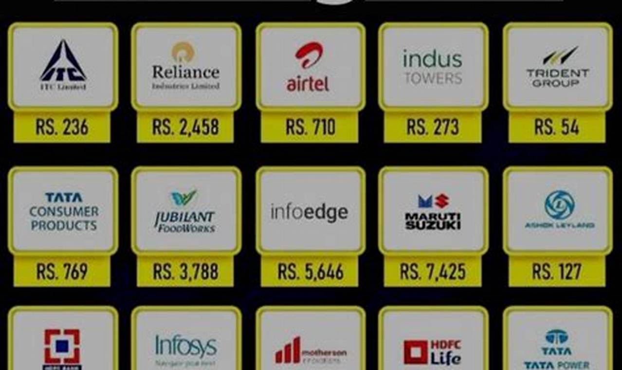 What Stocks To Buy In 2024