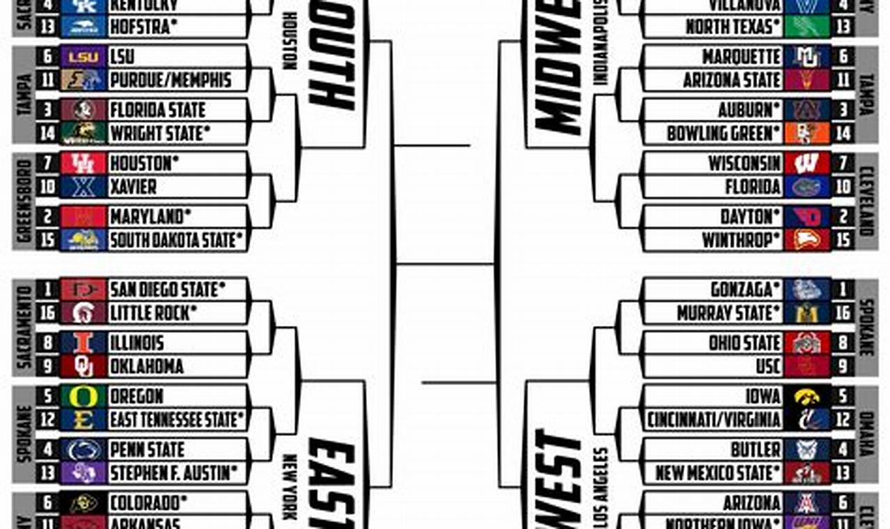 What Teams Are In March Madness 2024