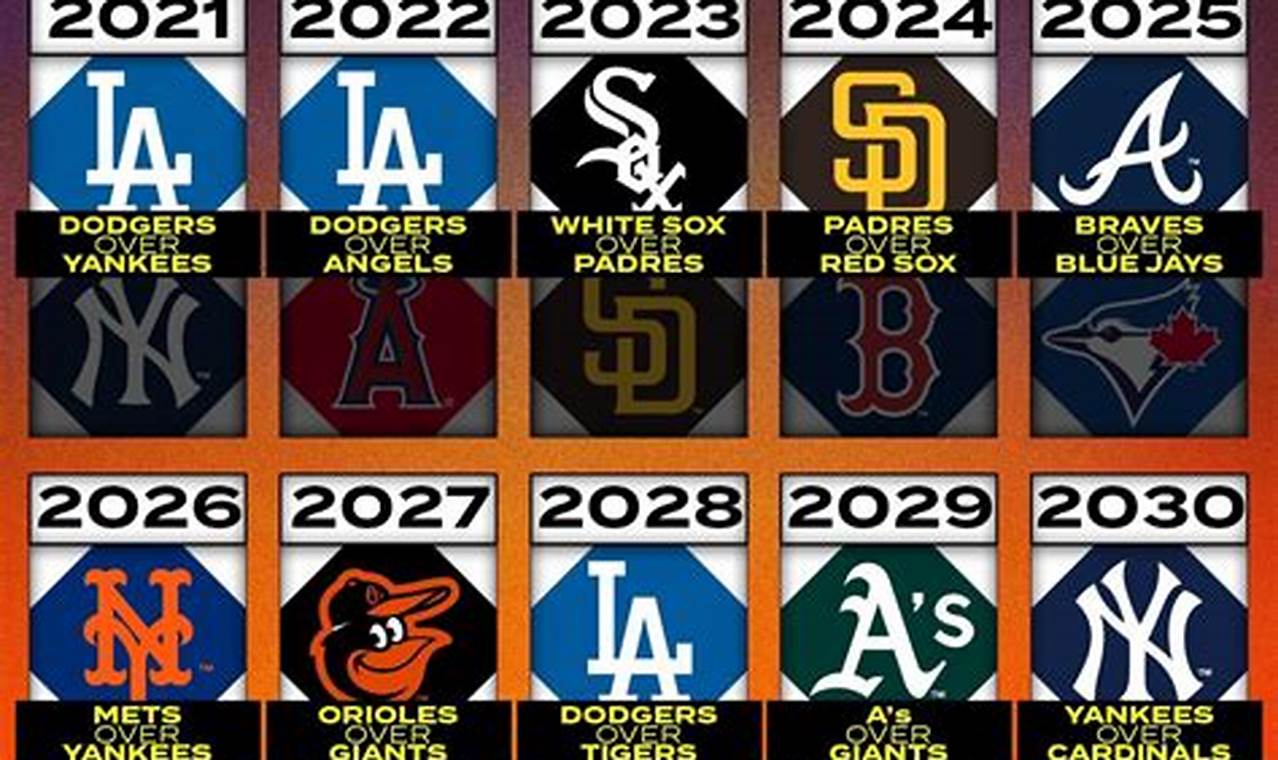 What Teams Are In The 2024 World Series