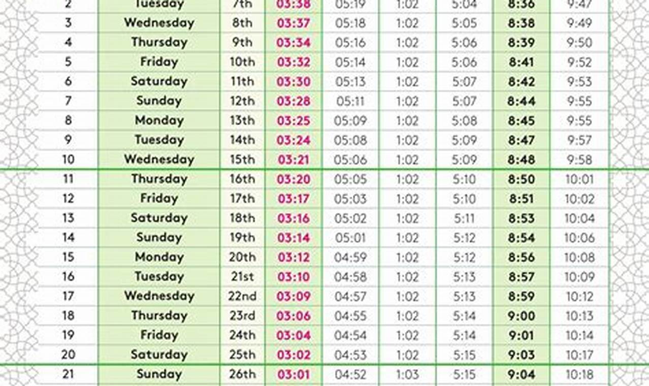 What Time Can I Eat Ramadan 2024