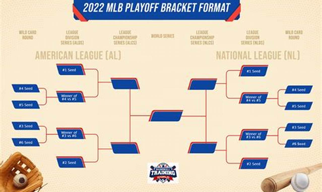 What Time Do Brackets Lock 2024 Draft