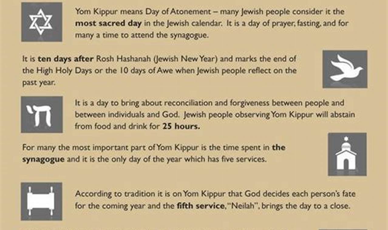 What Time Does Yom Kippur Start 2024 Nyc